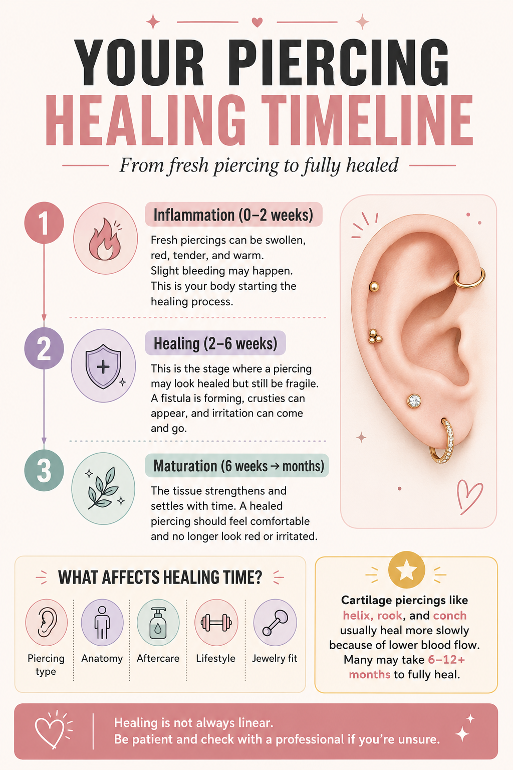 Piercing Healing Timeline: What to Expect From Fresh to Fully Healed